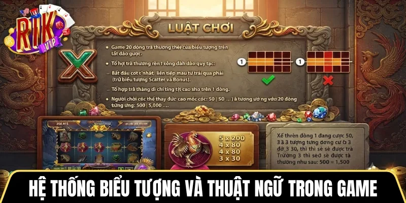Hệ thống biểu tượng và thuật ngữ trong game