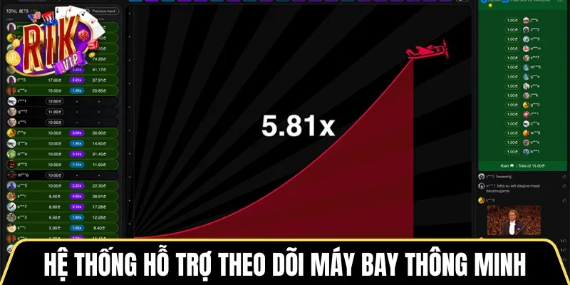 Hệ thống hỗ trợ theo dõi máy bay thông minh